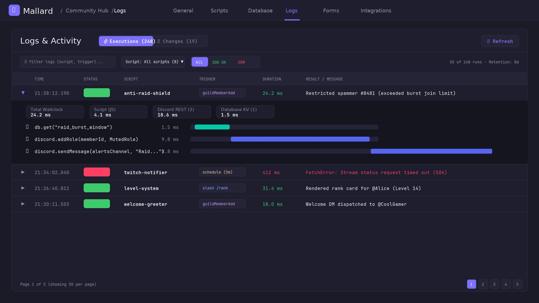 Execution traces and live activity logs, showing sub-millisecond waterfall latency breakdowns and audit history.